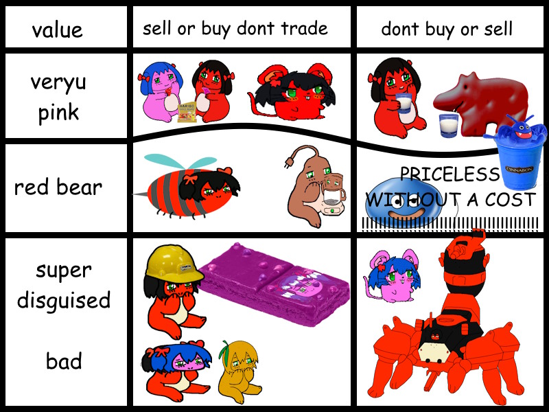 this is my chart or diagram i made it does not really convey any real information i just wanted to make it for fun