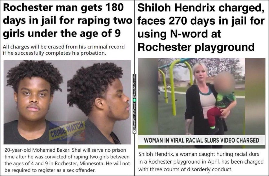 It's a war on white people