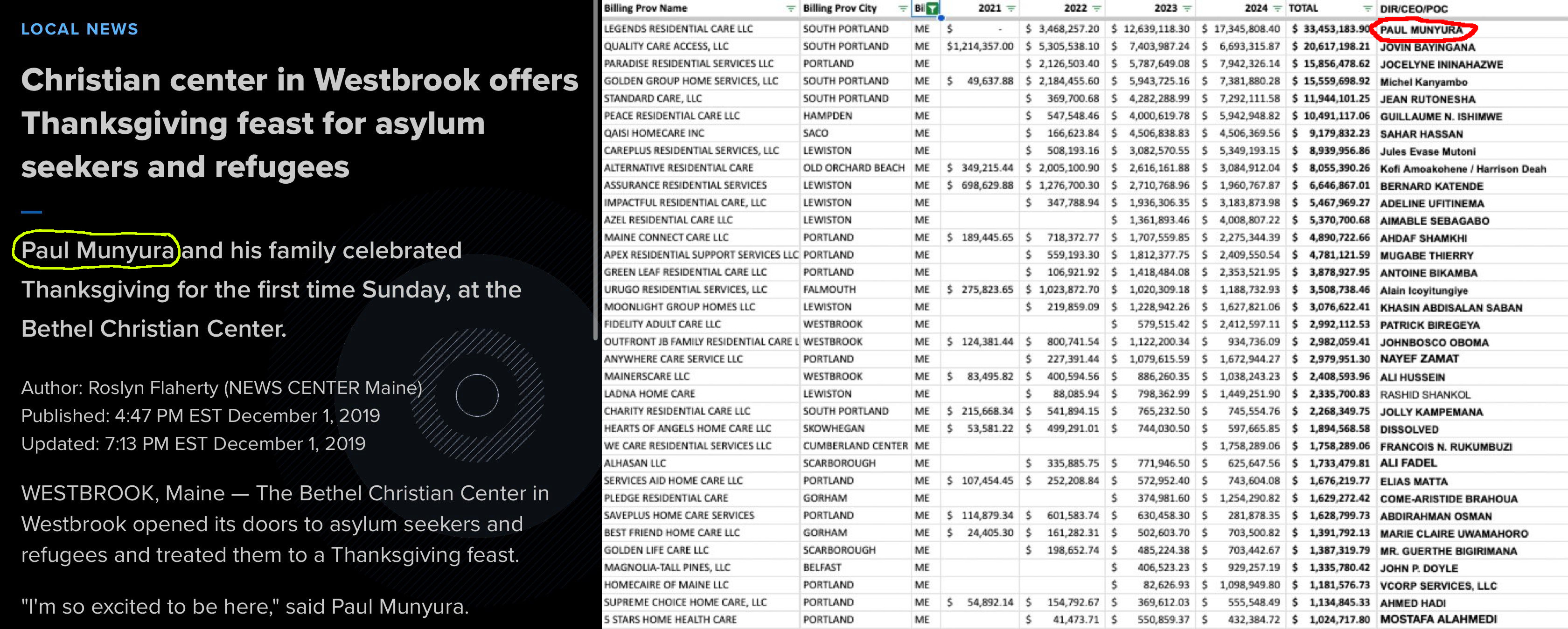 Paul Munyura arrived in Maine claiming to be a refugee in 2019. In 2024, his autism care business pulled in $17.3M.