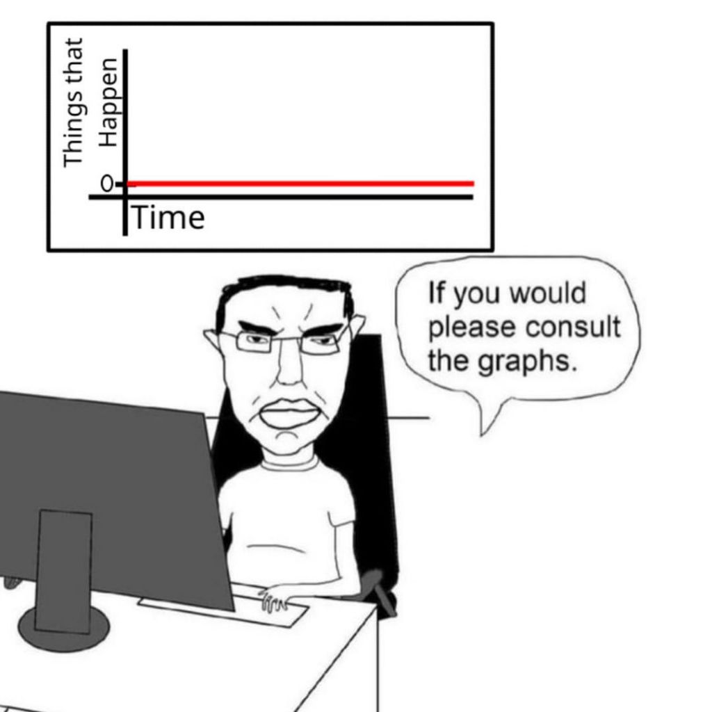 Day 1 of nothing happening in my life