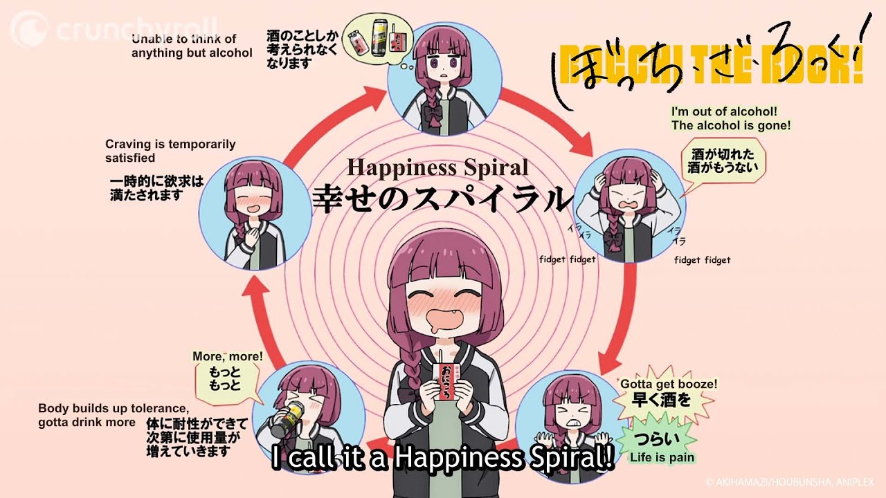 The happiness spiral