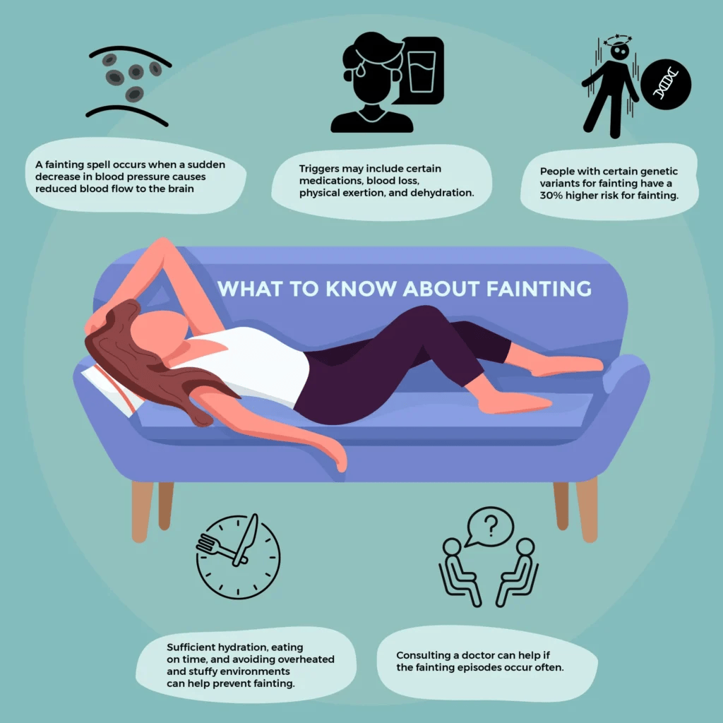 Fainting on the toilet