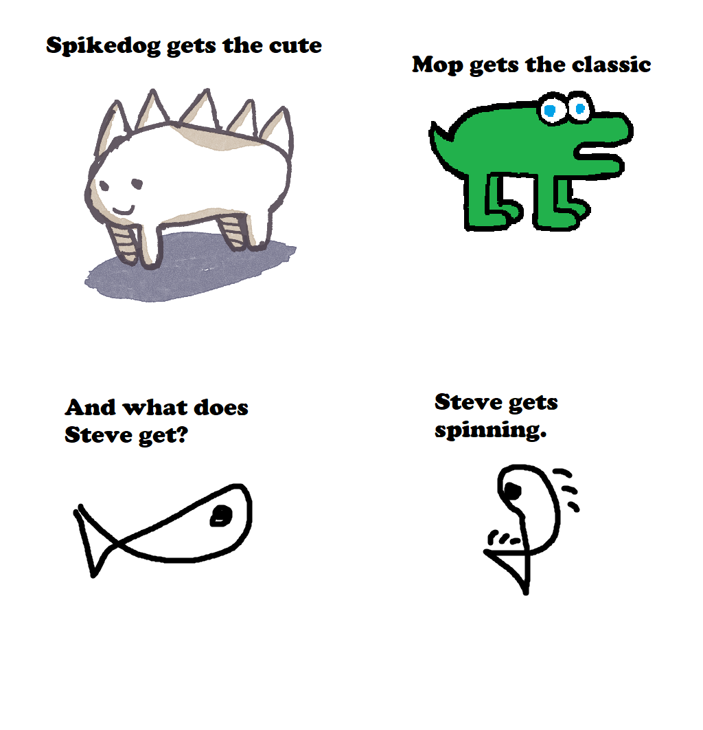 This is true